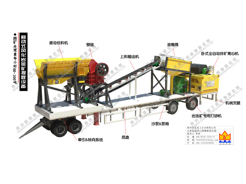 移動式風(fēng)化巖金礦提取設(shè)備